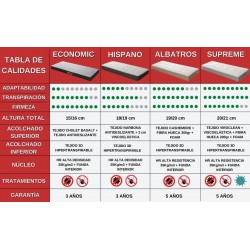 Colchón para camión Renault Premium 460DXi